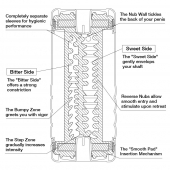 Мастурбатор Double Hole CUP U.S. - Tenga - в Тюмени купить с доставкой