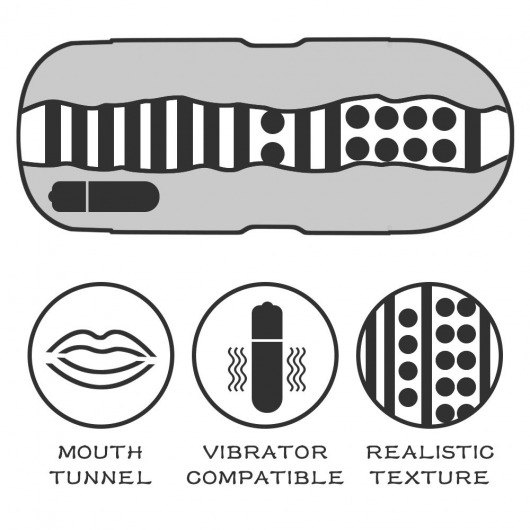 Мастурбатор-ротик с вибрацией Sex In A Can Mouth Lotus Tunnel - Lovetoy - в Тюмени купить с доставкой